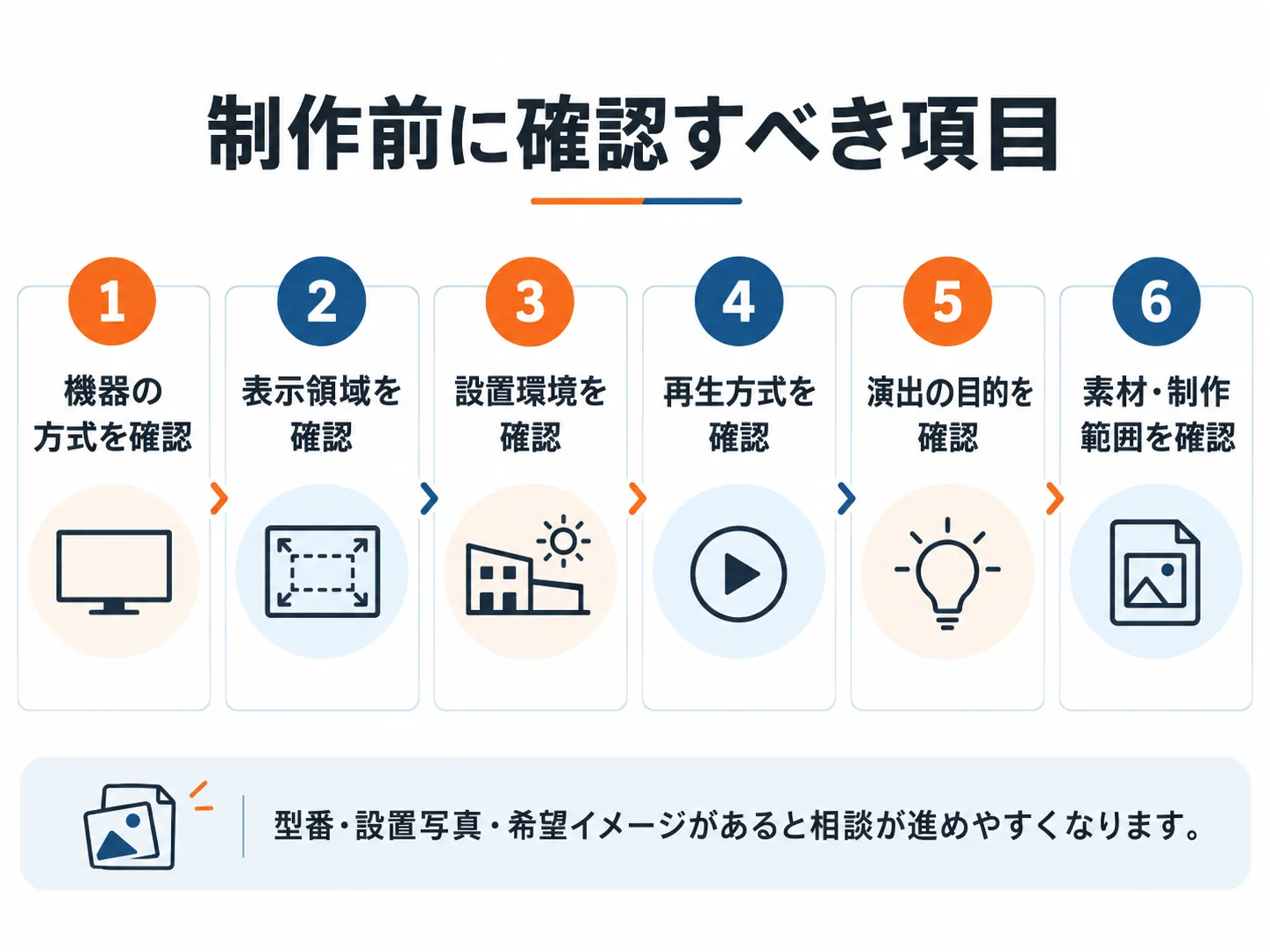 透過型サイネージ制作前の機器方式・表示領域・設置環境・再生方式・演出目的・素材確認の6ステップ